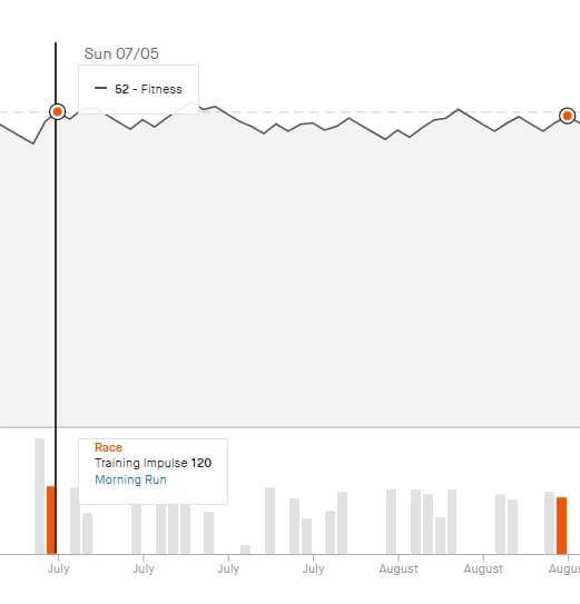 Strava fitness
