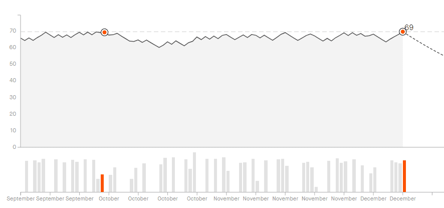 Strava fitness