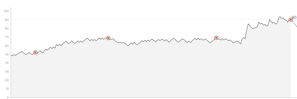 strava fitness
